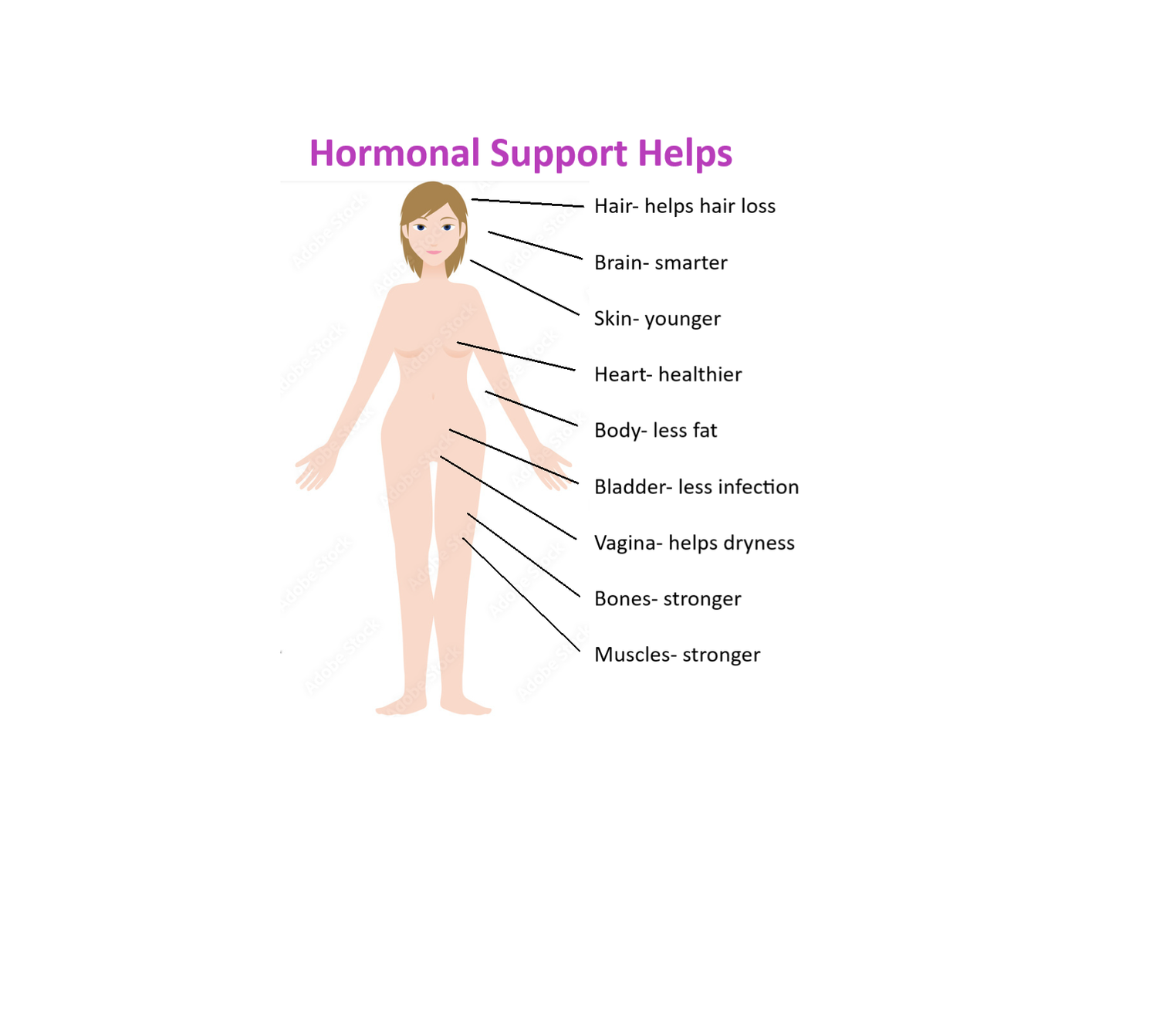 Benefits of Hormonal Support