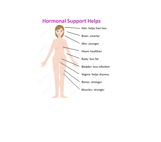 Benefits of Hormonal Support